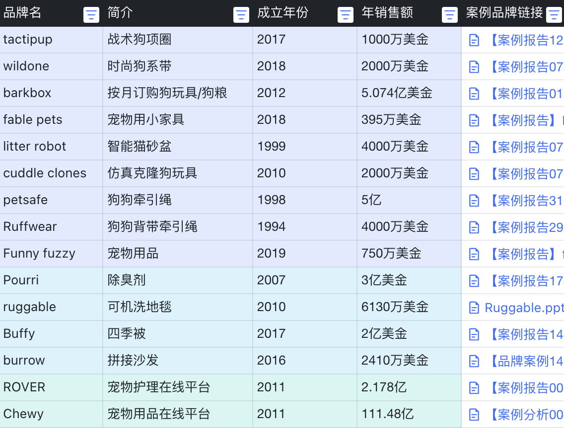 宠物和母婴儿童品类出海,如何扩大销售规模?赚到更多的钱?