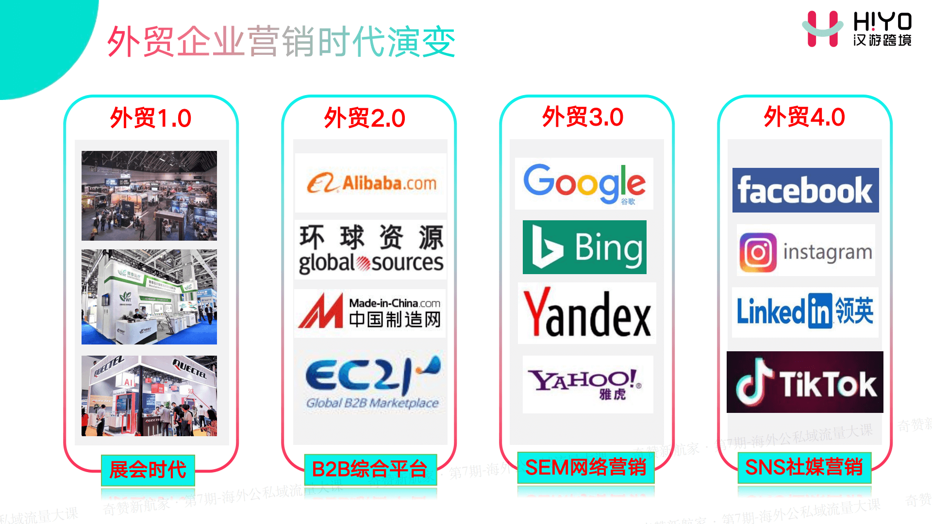如何在TikTok公域获取线索,私域成交客户