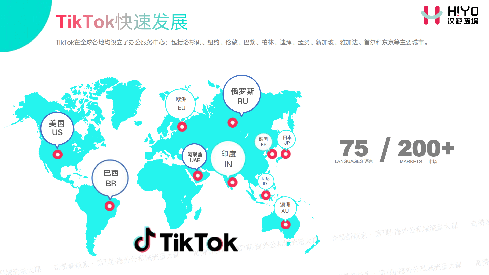 如何在TikTok公域获取线索,私域成交客户