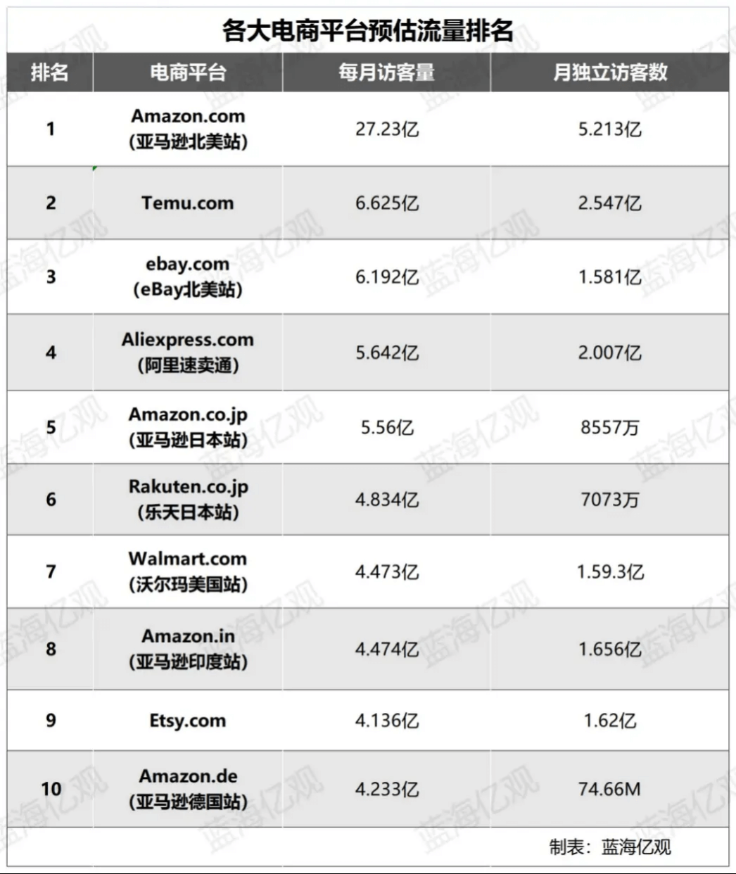 价格击穿地板!亚马逊低价商城上线了