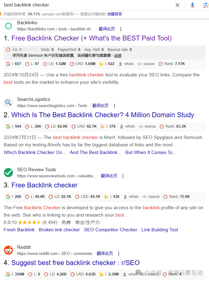做Google SEO,你必须要学会的Google SERP 研究,收藏