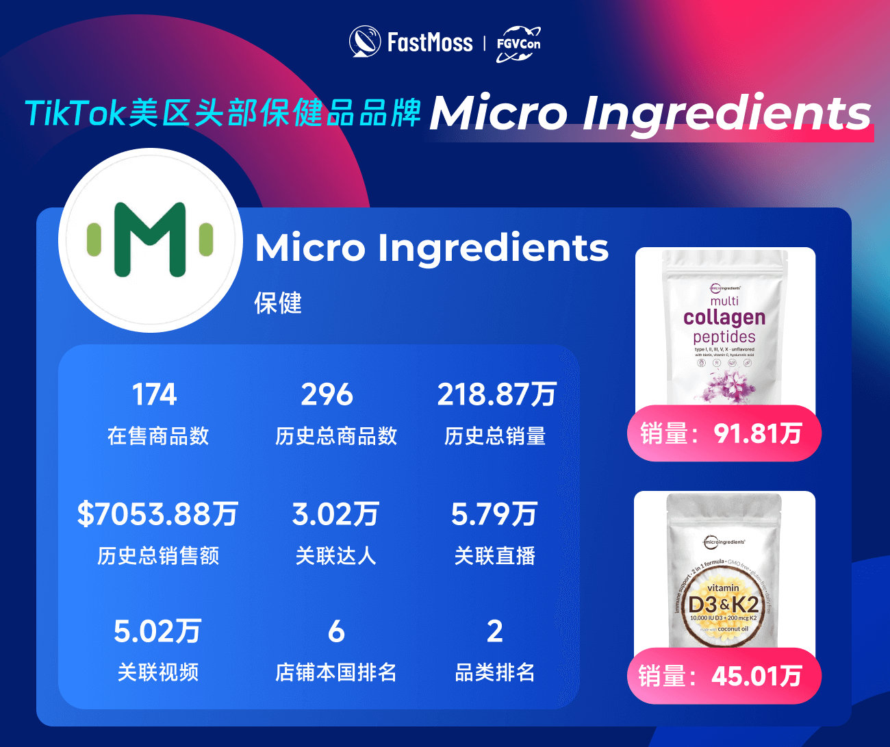创始人自述:1000+海外达人、分销方,TikTok头部品牌、大卖80%都参加,FGVCon海外短视频选品展览会的亮点和背后故事