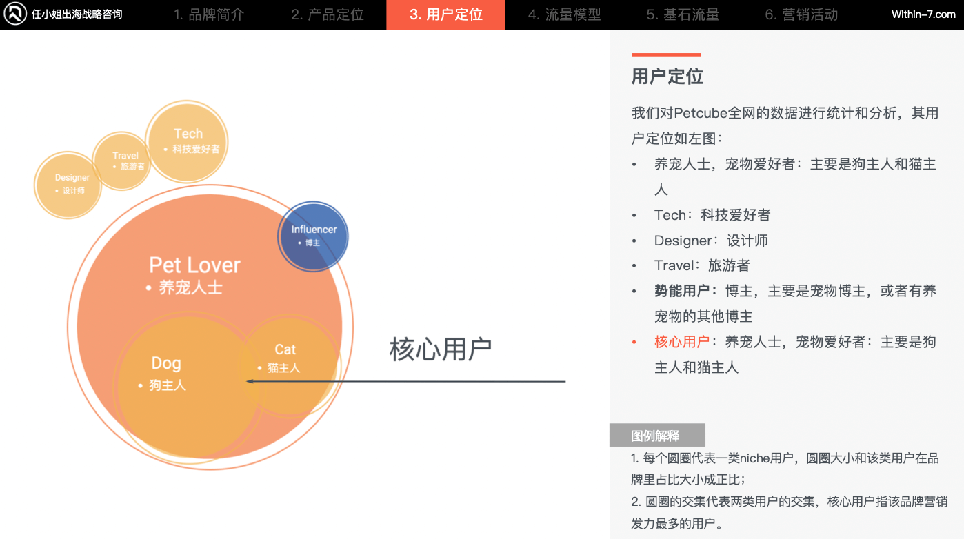 宠物细分赛道产品卖贵反而更好?宠物产品的"婴儿化"趋势