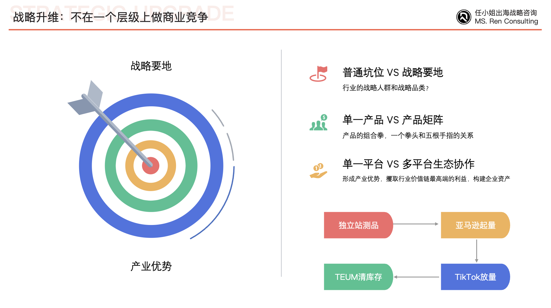 宠物和母婴儿童品类出海,如何扩大销售规模?赚到更多的钱?