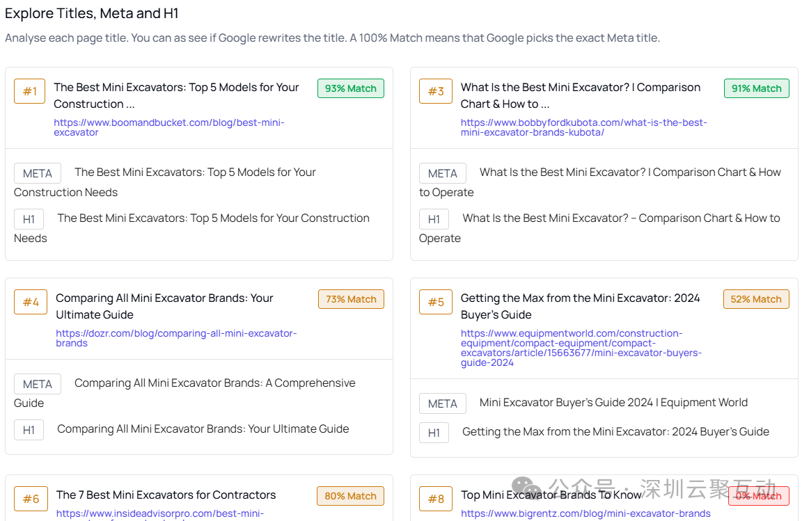 做Google SEO,你必须要学会的Google SERP 研究,收藏