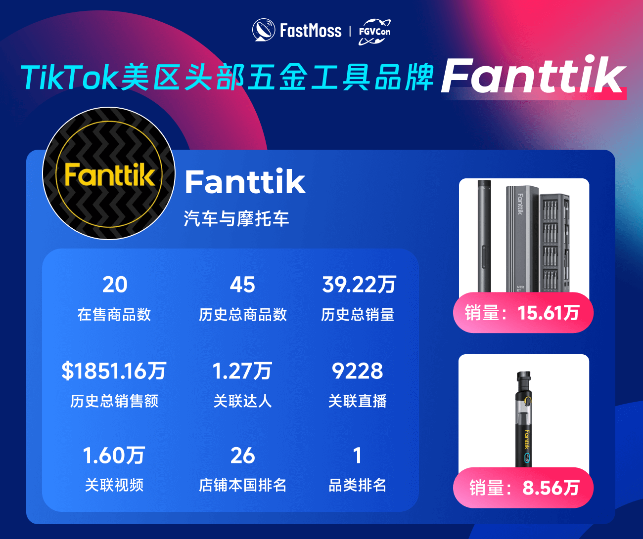 创始人自述:1000+海外达人、分销方,TikTok头部品牌、大卖80%都参加,FGVCon海外短视频选品展览会的亮点和背后故事