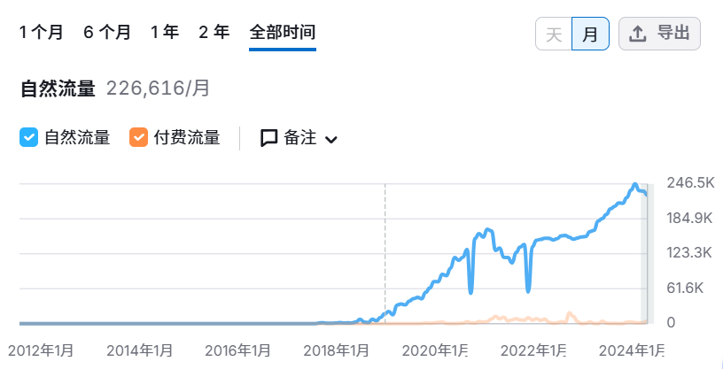 38岁创业,半年狂赚21亿,这位深圳女大佬牛!