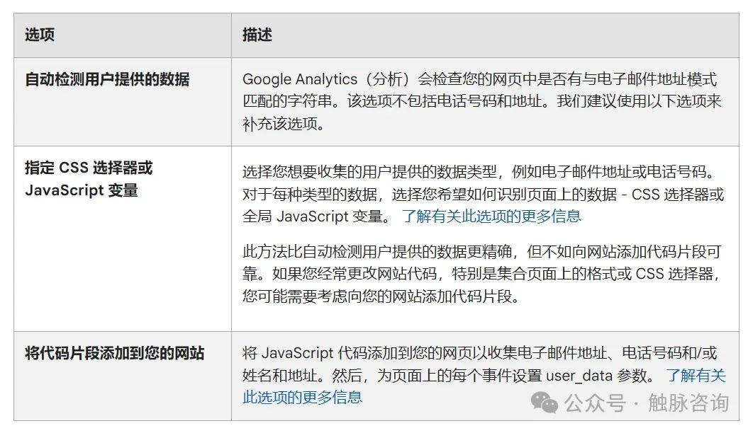 购物季前必备:掌握客户行为的6个核心埋点技巧
