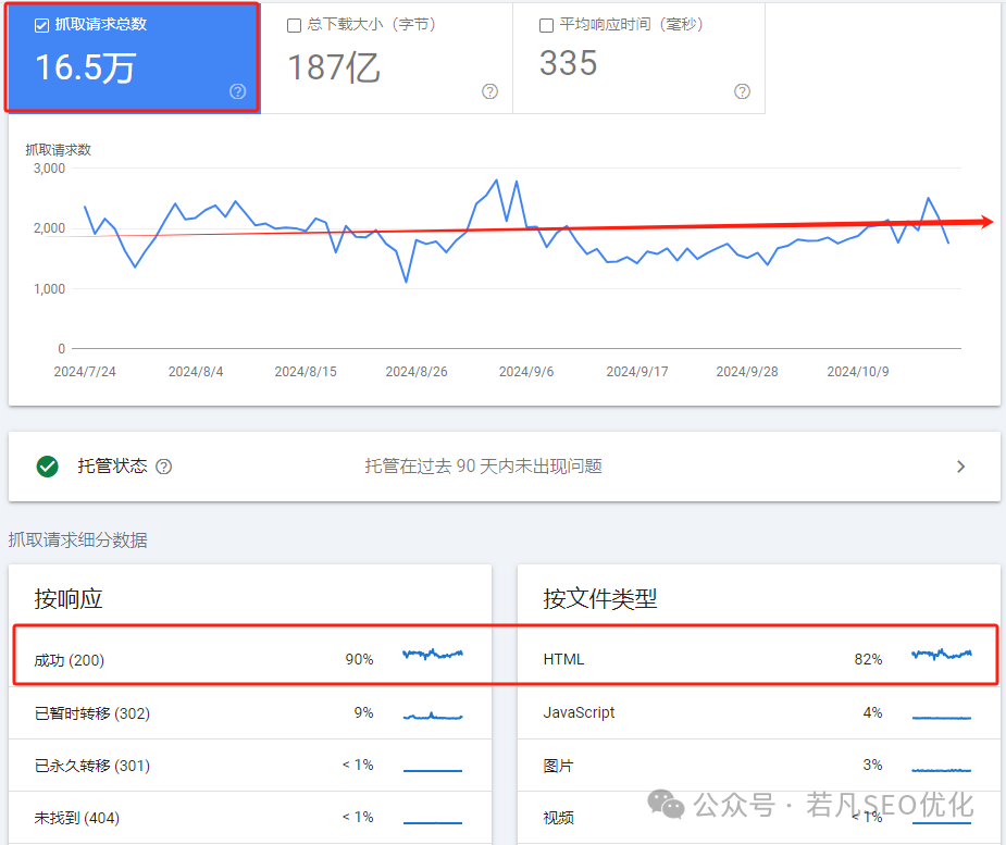 【若凡·谷歌SEO优化小册】从基础到进阶的SEO优化知识
