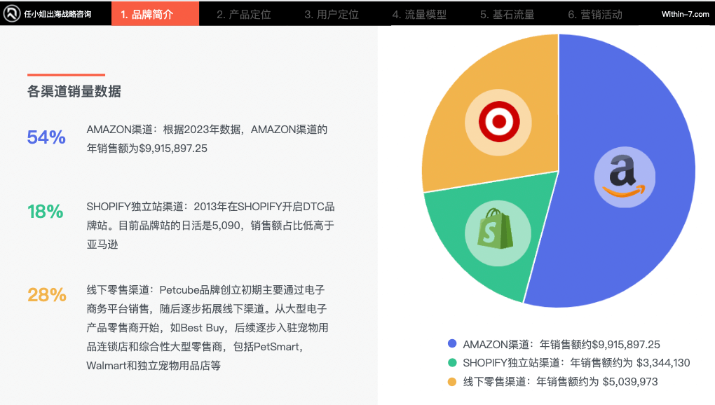 宠物细分赛道产品卖贵反而更好?宠物产品的"婴儿化"趋势