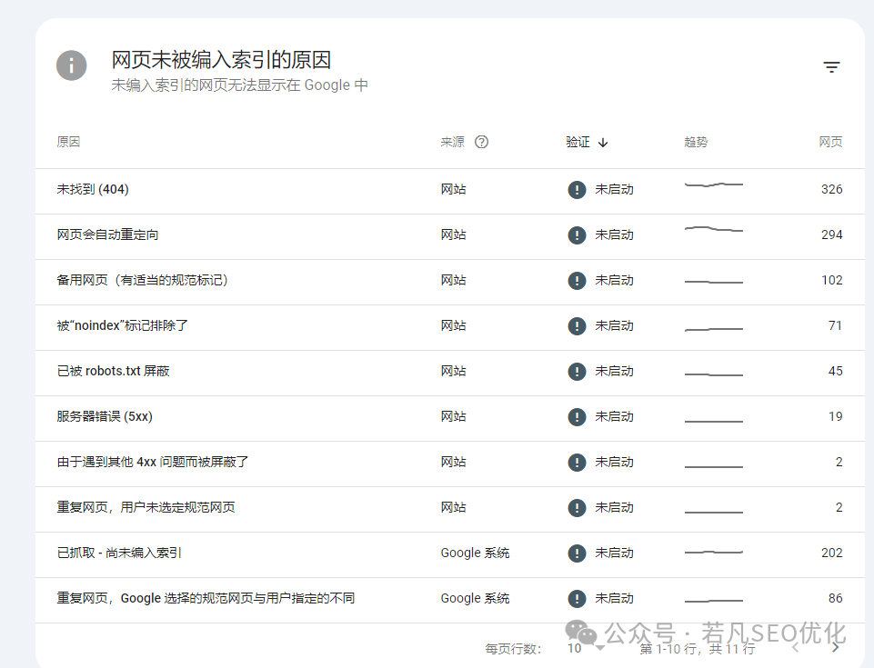 【若凡·谷歌SEO优化小册】从基础到进阶的SEO优化知识