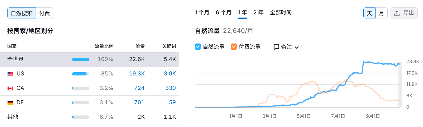 90后获得安克投资,成立仅2年时间估值已达20亿