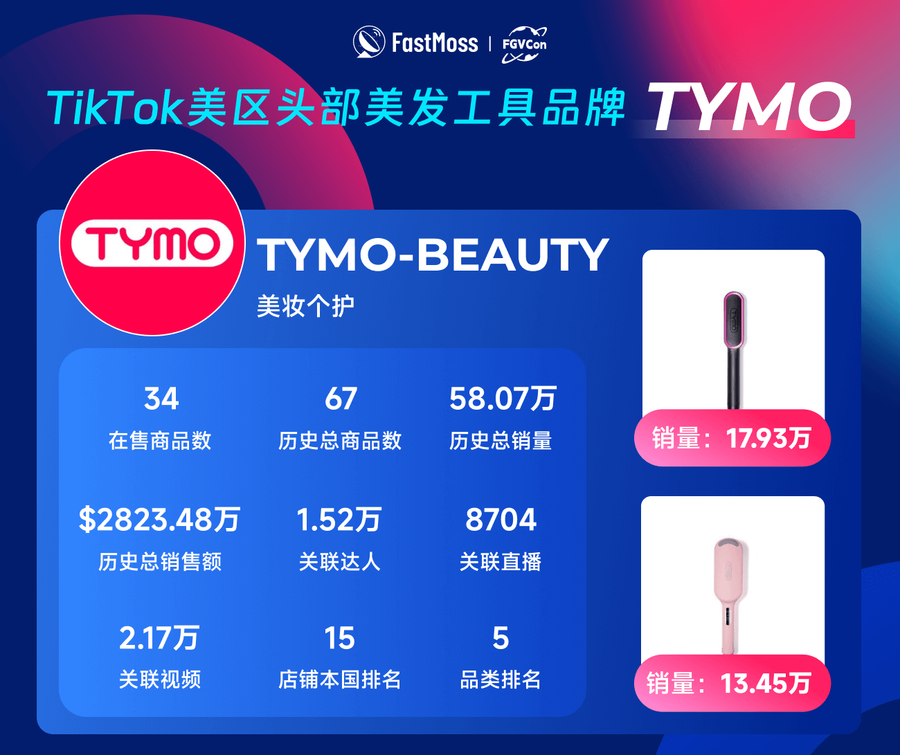 创始人自述:1000+海外达人、分销方,TikTok头部品牌、大卖80%都参加,FGVCon海外短视频选品展览会的亮点和背后故事