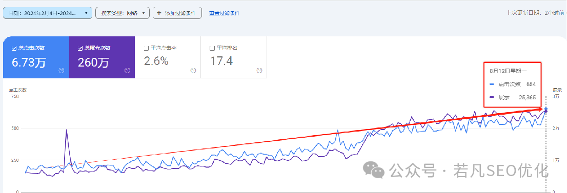 【若凡·谷歌SEO优化小册】从基础到进阶的SEO优化知识