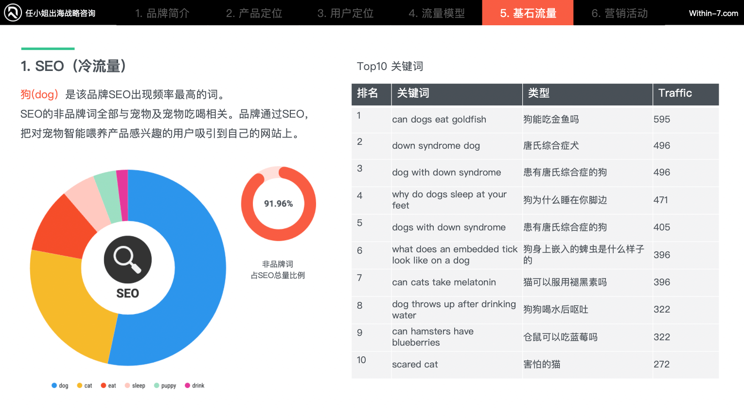 宠物细分赛道产品卖贵反而更好?宠物产品的"婴儿化"趋势