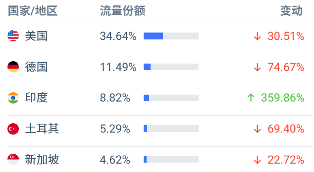 90后获得安克投资,成立仅2年时间估值已达20亿