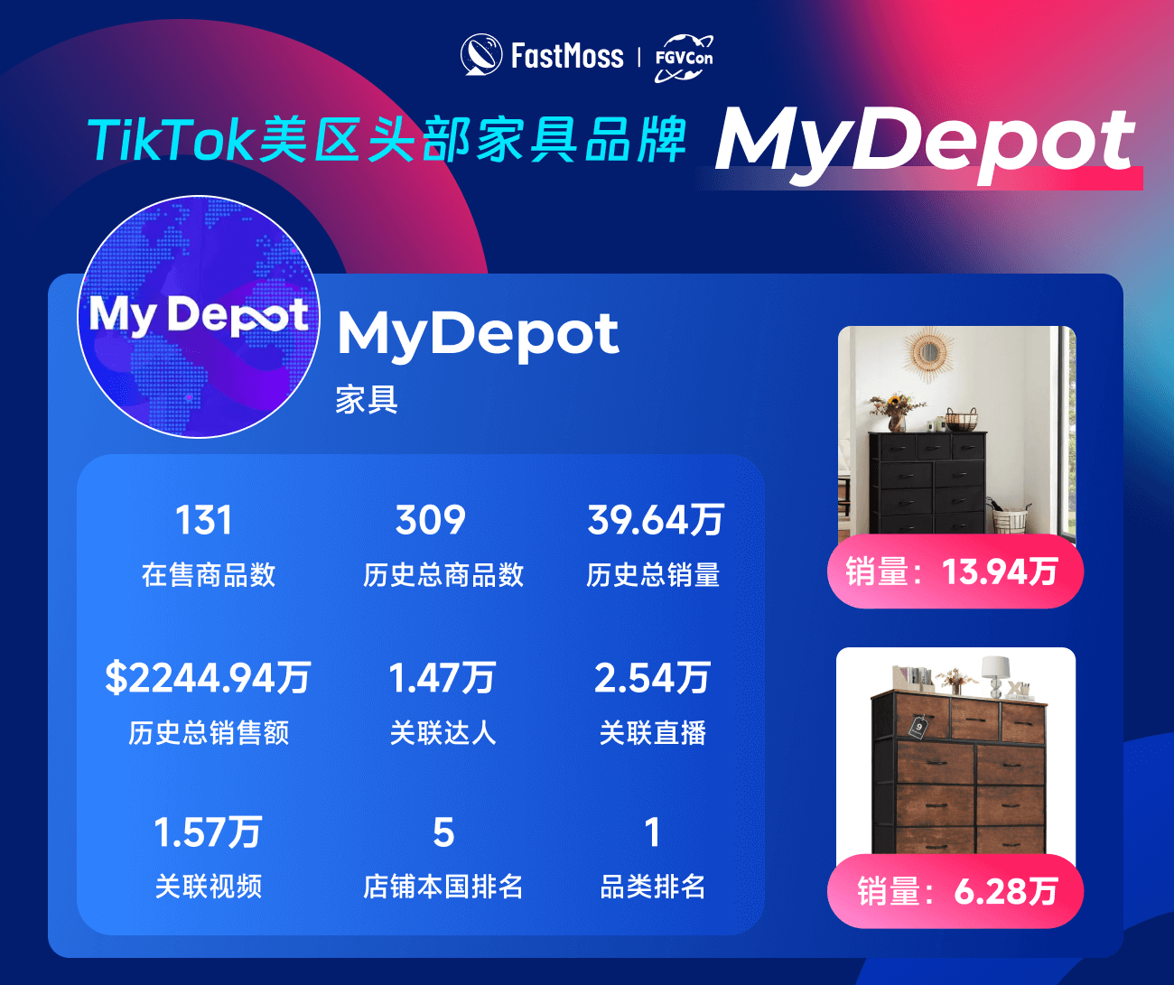 创始人自述:1000+海外达人、分销方,TikTok头部品牌、大卖80%都参加,FGVCon海外短视频选品展览会的亮点和背后故事