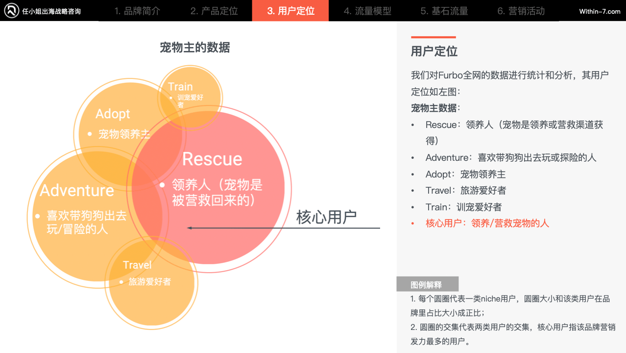 宠物细分赛道产品卖贵反而更好?宠物产品的"婴儿化"趋势