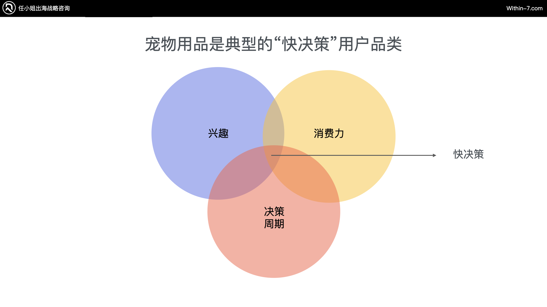 宠物和母婴儿童品类出海,如何扩大销售规模?赚到更多的钱?