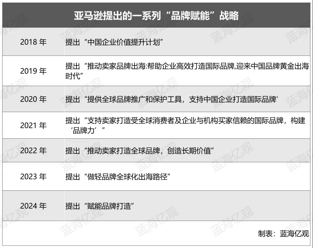 价格击穿地板!亚马逊低价商城上线了