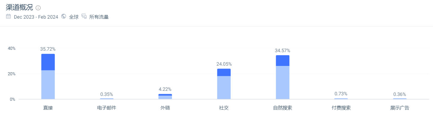 它会是下一个安克?创立2年营收已破千万