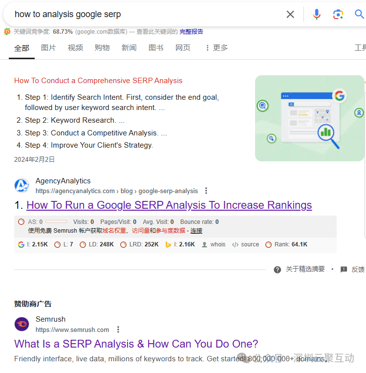 做Google SEO,你必须要学会的Google SERP 研究,收藏