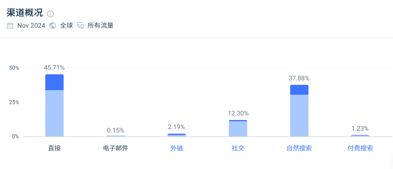 53岁创业,60岁实现4亿年收!这位女大佬不简单