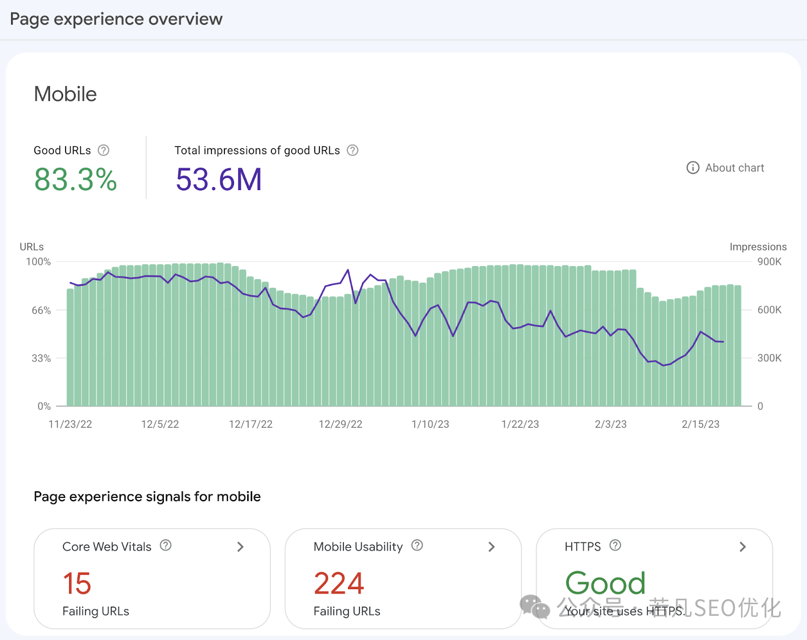 2025年最新的谷歌站长工具完整使用教程（Google Search Console）