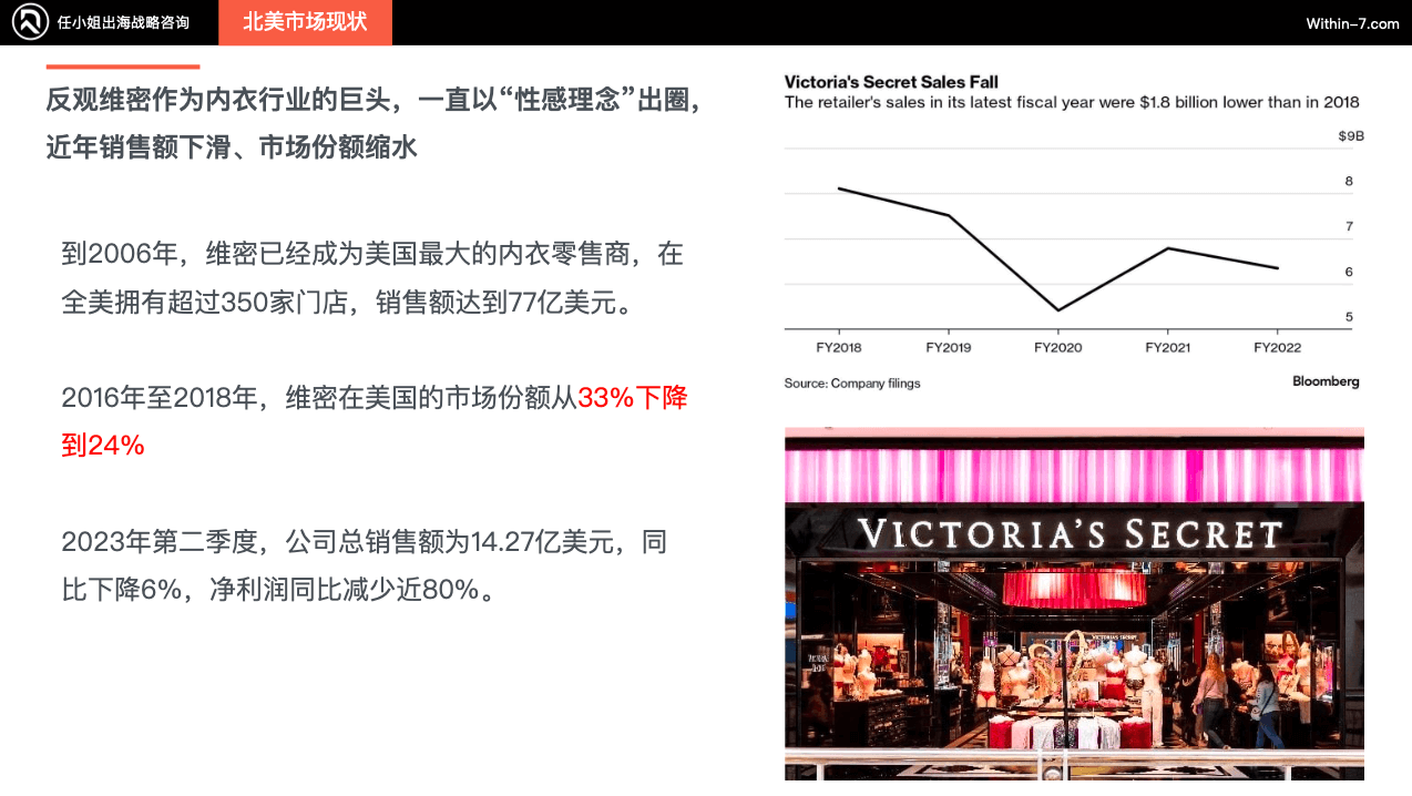 三大创新战略引领内衣赛道企业制胜全球市场