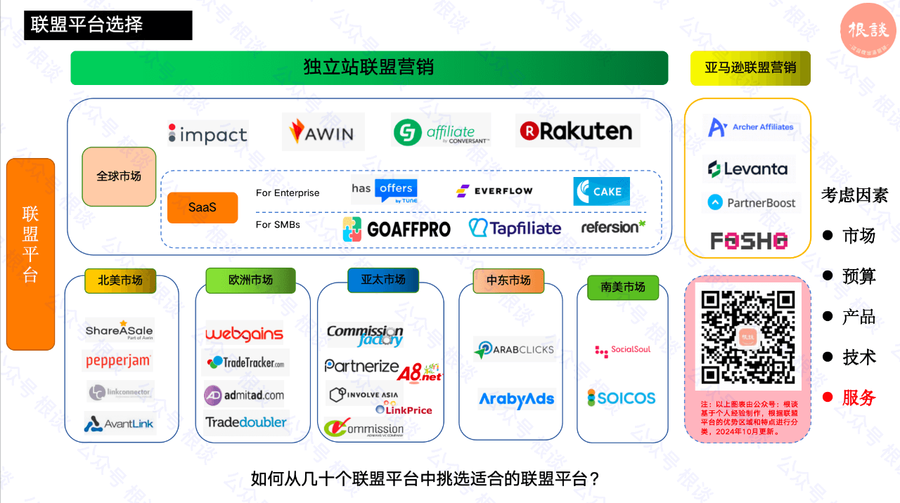 联盟平台大洗牌:ShareASale将要关闭?看海外联盟营销的困境