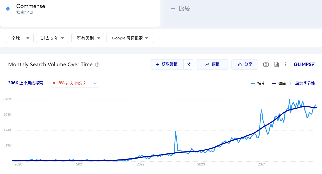 字节跳动3年前投资的女装独立站,如今怎么样了?