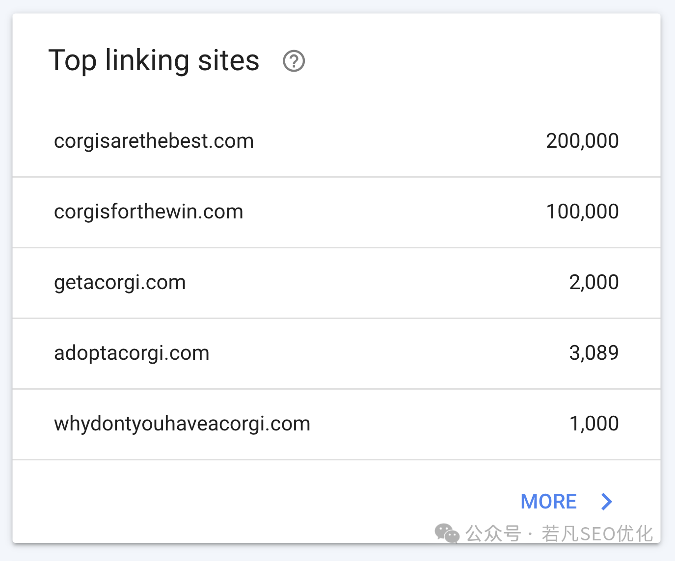 2025年最新的谷歌站长工具完整使用教程（Google Search Console）
