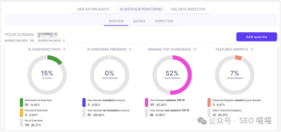 揭秘:你的网站在Google AI Overview中有排名吗?