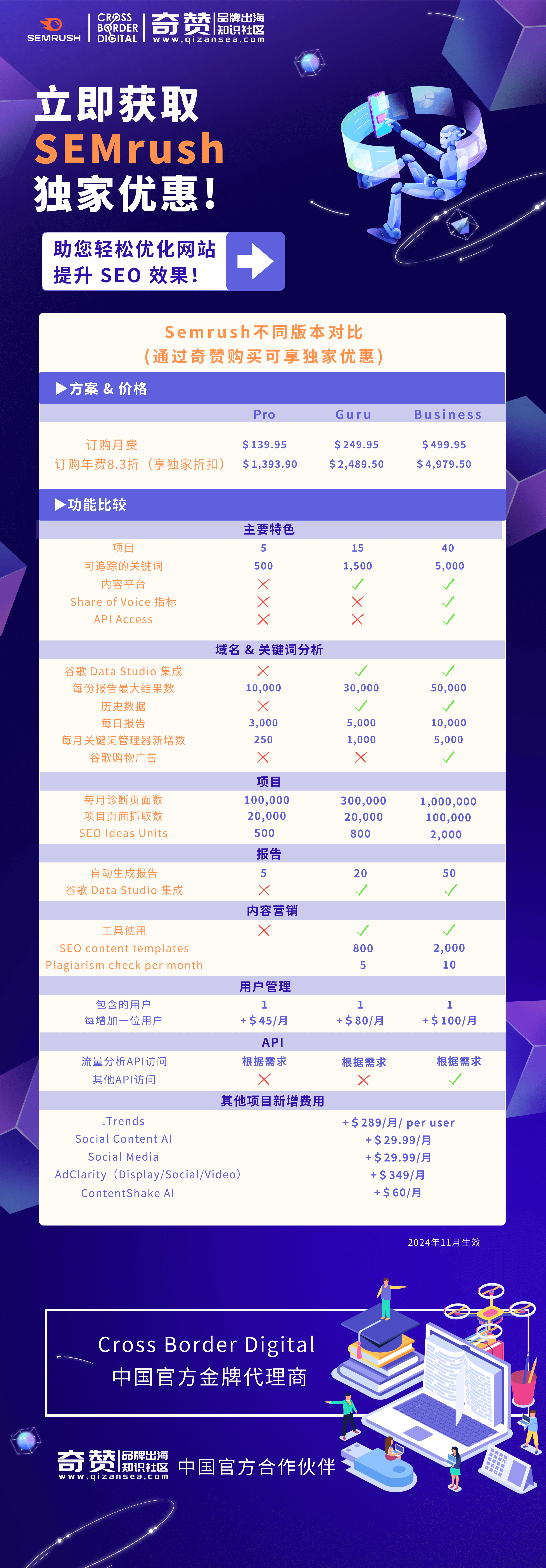 Semrush价格表202412