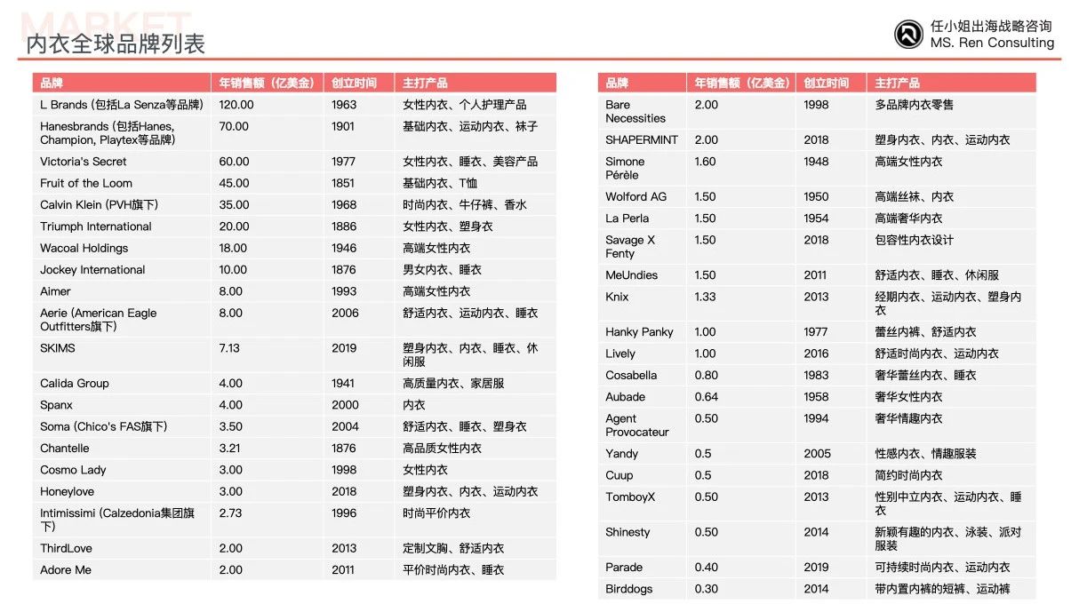 三大创新战略引领内衣赛道企业制胜全球市场