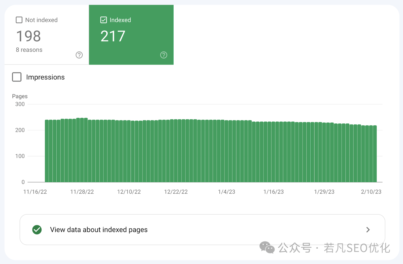 2025年最新的谷歌站长工具完整使用教程（Google Search Console）