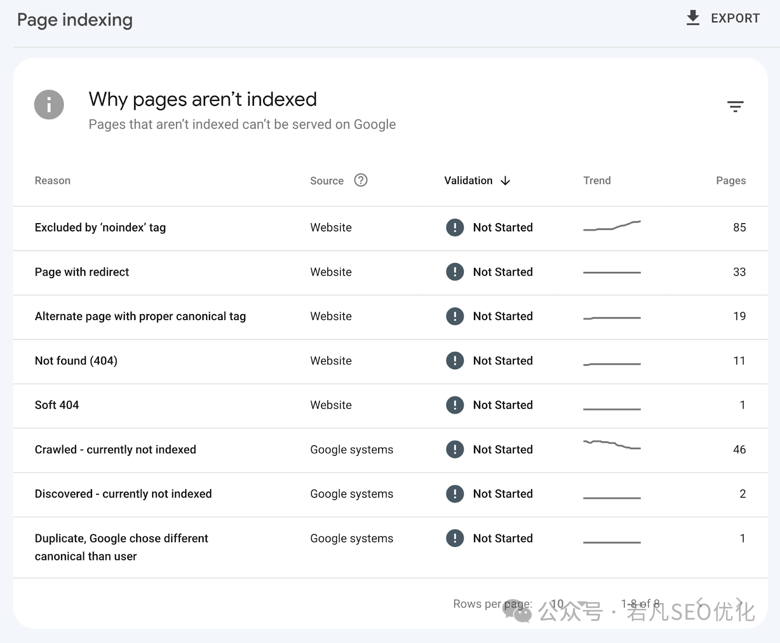 2025年最新的谷歌站长工具完整使用教程（Google Search Console）