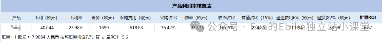 Ebike独立站如何给产品定价(二)?