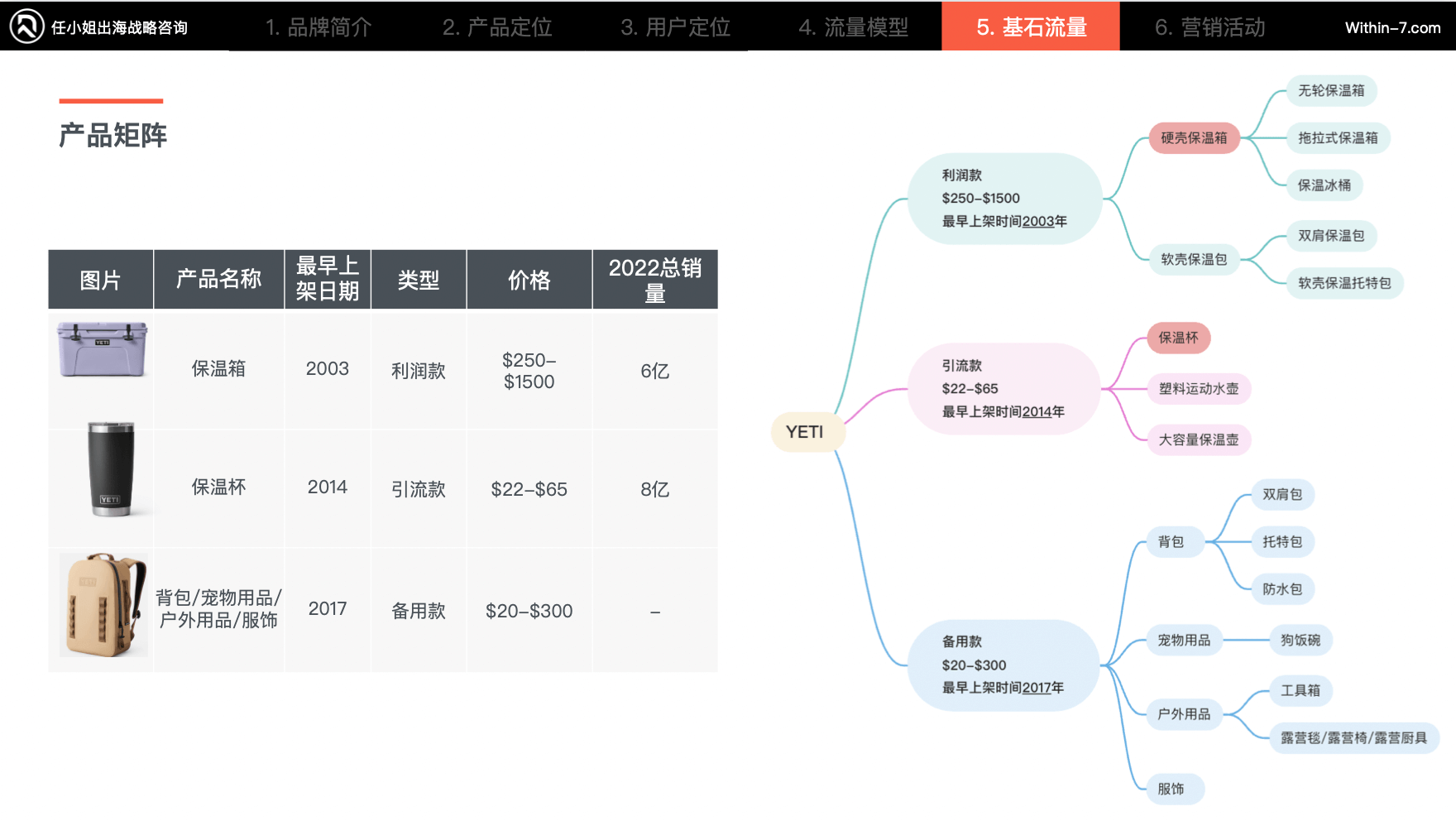 户外用品赛道的全球化战略中如何成为行业的领导者?
