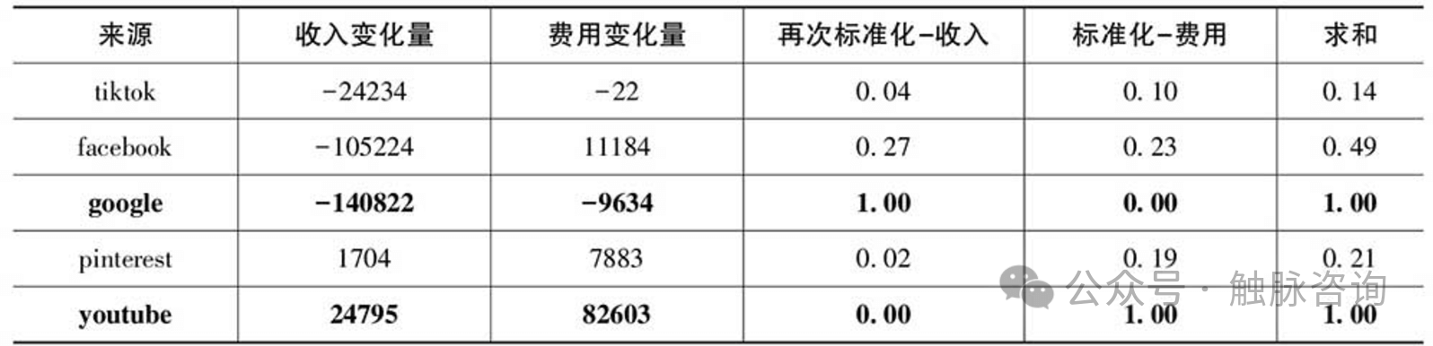 流量骤降、数据异常?一文教你快速排查问题