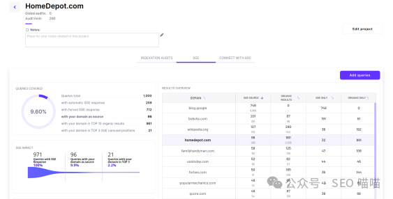 揭秘:你的网站在Google AI Overview中有排名吗?