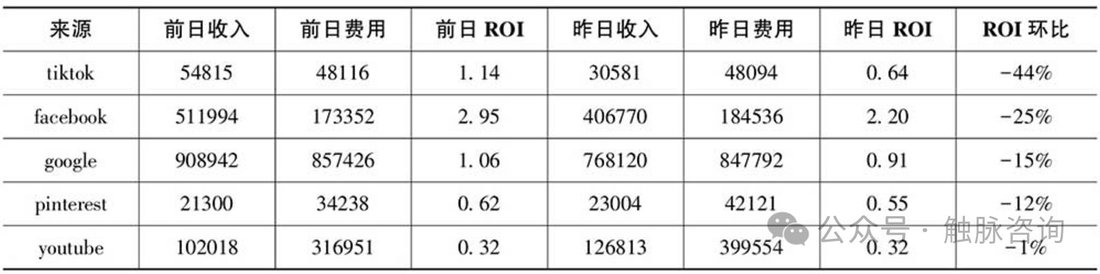 流量骤降、数据异常?一文教你快速排查问题