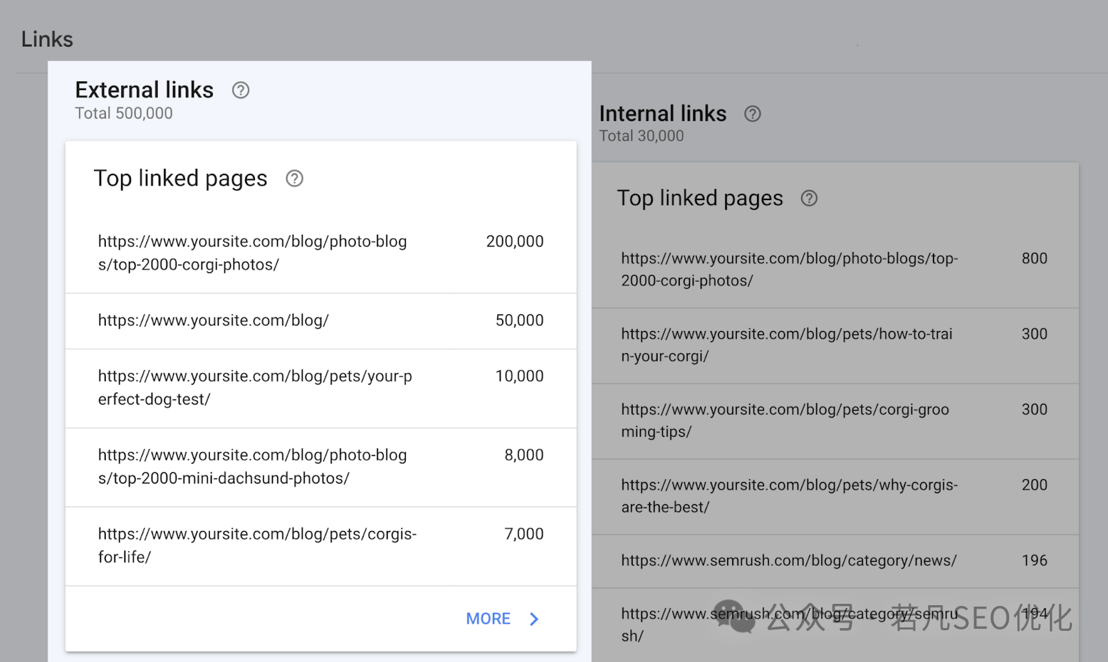 2025年最新的谷歌站长工具完整使用教程（Google Search Console）