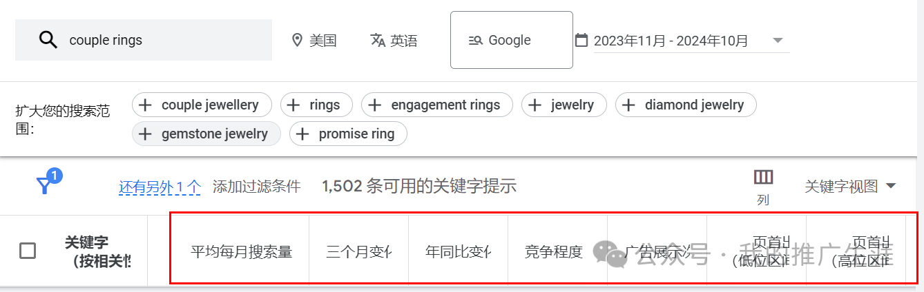 Google Ads关键词研究:如何找到最有效的关键词