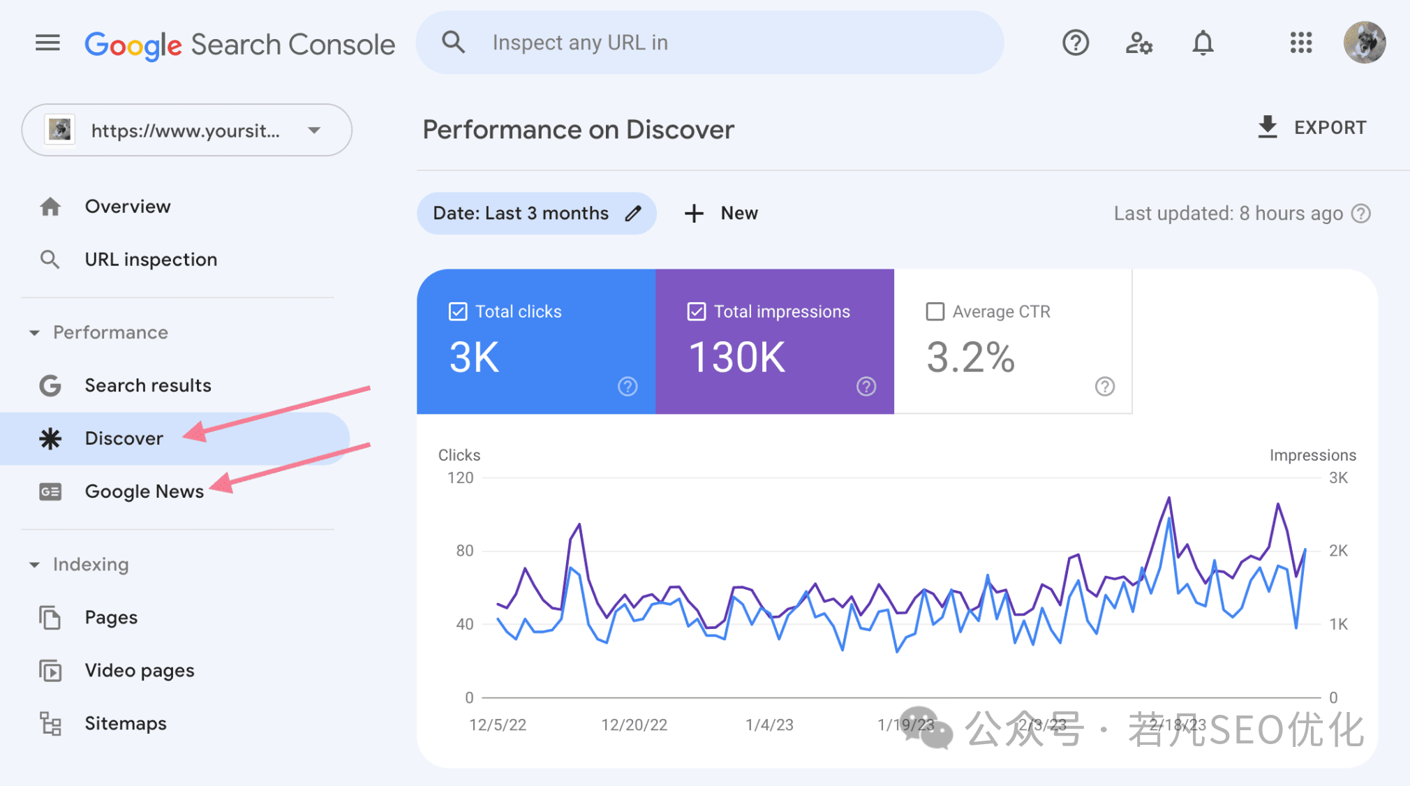 2025年最新的谷歌站长工具完整使用教程（Google Search Console）
