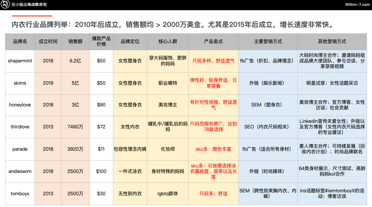 三大创新战略引领内衣赛道企业制胜全球市场