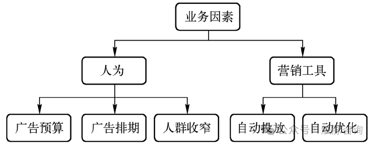 流量骤降、数据异常?一文教你快速排查问题