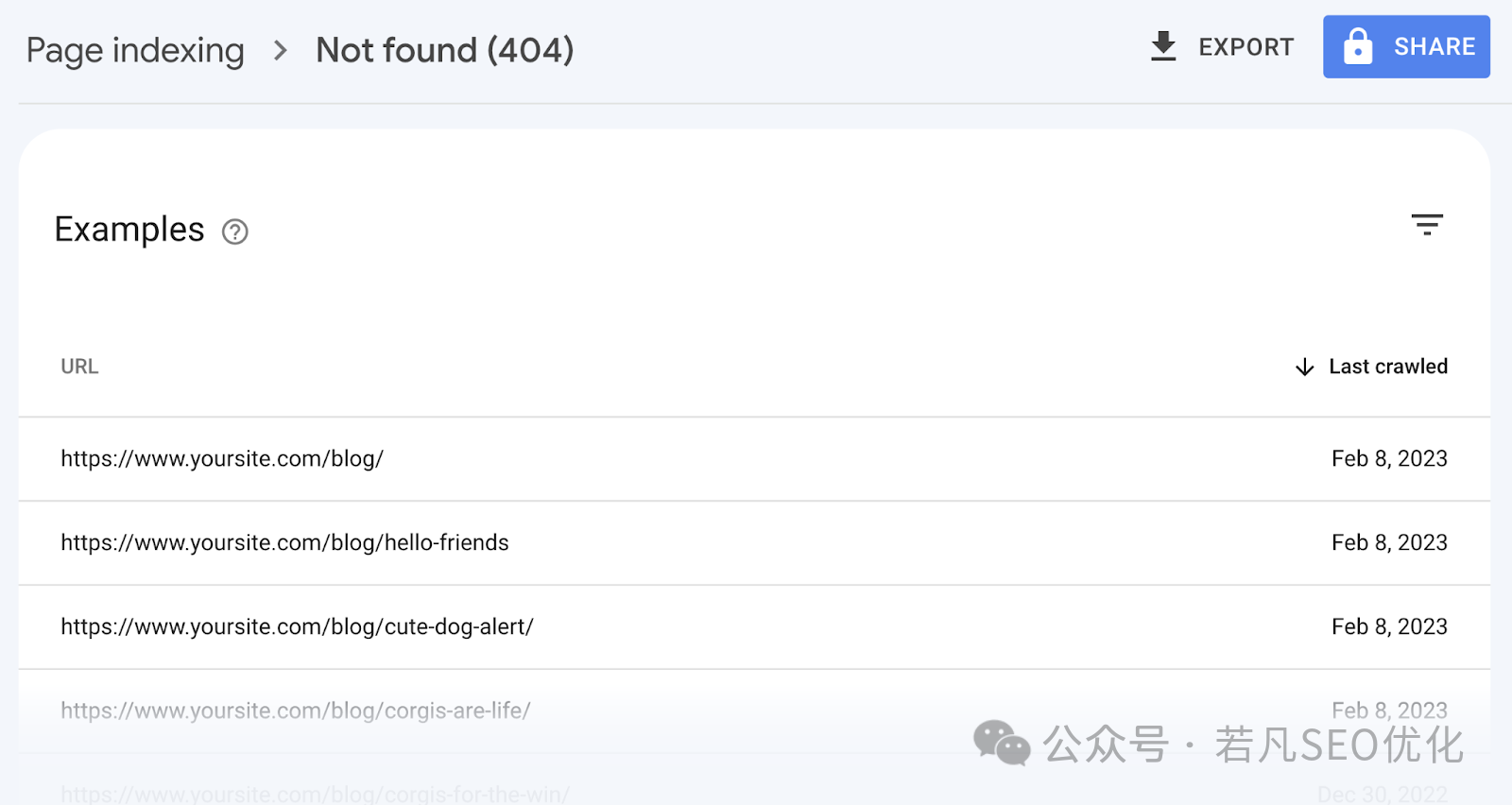 2025年最新的谷歌站长工具完整使用教程（Google Search Console）