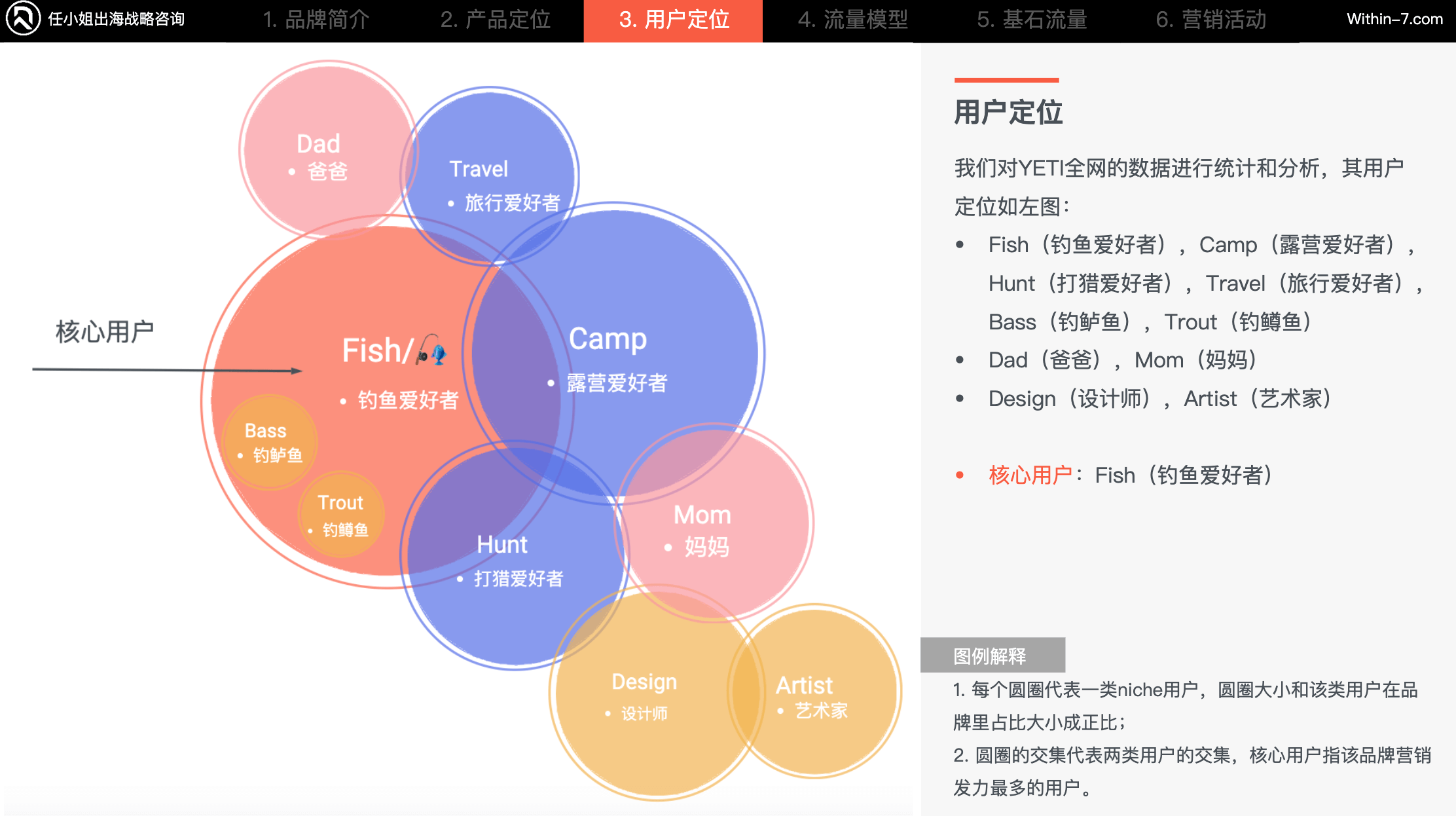 户外用品赛道的全球化战略中如何成为行业的领导者?
