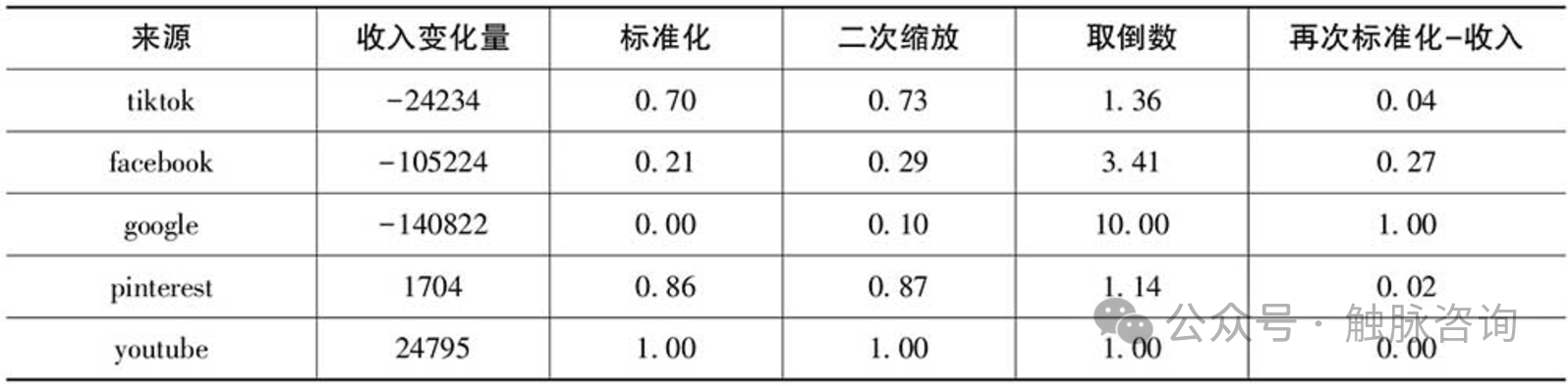 流量骤降、数据异常?一文教你快速排查问题